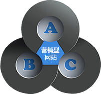 營銷型網(wǎng)站，營銷型網(wǎng)站建設(shè)，上海營銷型網(wǎng)站建設(shè)